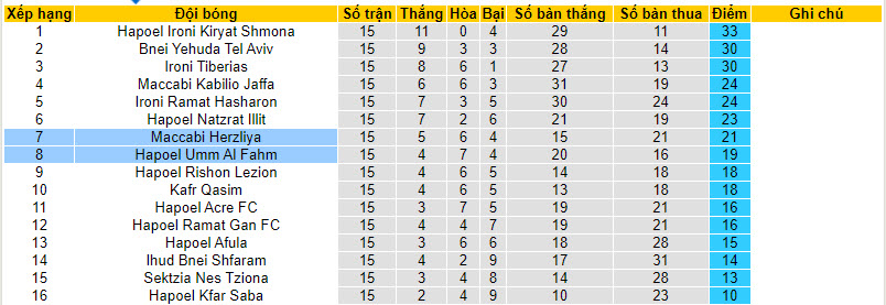 Nhận định, soi kèo Maccabi Herzliya vs Hapoel Umm Al Fahm, 20h00 ngày 05/01 - Ảnh 4