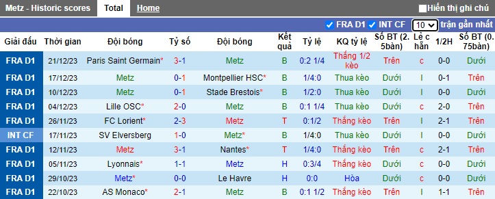 Nhận định, soi kèo Metz vs Clermont Foot, 02h45 ngày 6/1 - Ảnh 1