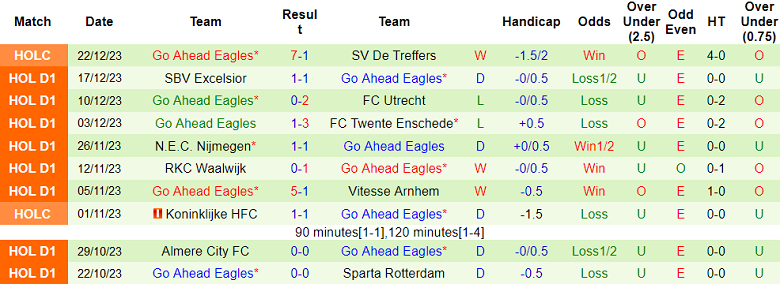 Nhận định, soi kèo Monchengladbach vs Go Ahead Eagles, 19h00 ngày 6/1 - Ảnh 2