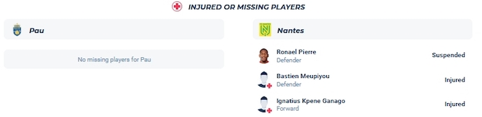 Nhận định, soi kèo Pau FC vs Nantes, 0h00 ngày 6/1 - Ảnh 3