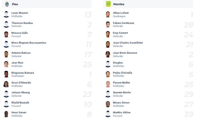Nhận định, soi kèo Pau FC vs Nantes, 0h00 ngày 6/1 - Ảnh 4