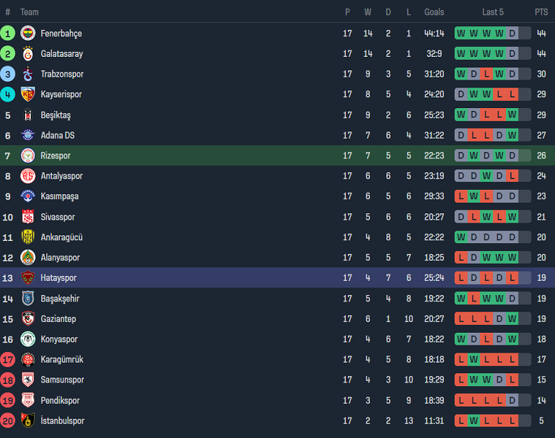 Nhận định, soi kèo Rizespor vs Hatayspor, 17h30 ngày 6/1 - Ảnh 4