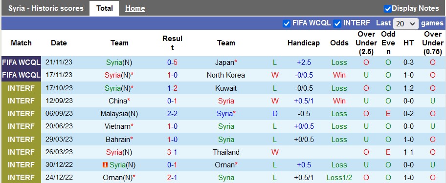 Nhận định, soi kèo Syria vs Kyrgyzstan, 22h30 ngày 5/1 - Ảnh 1