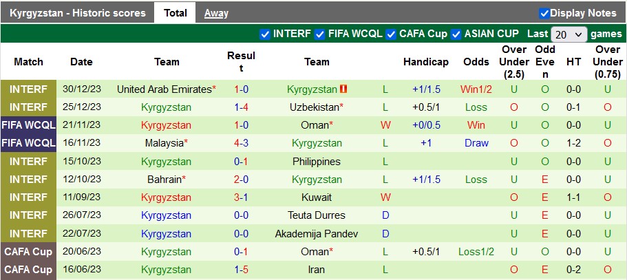 Nhận định, soi kèo Syria vs Kyrgyzstan, 22h30 ngày 5/1 - Ảnh 2