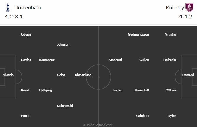 Nhận định, soi kèo Tottenham vs Burnley, 3h00 ngày 6/1 - Ảnh 5