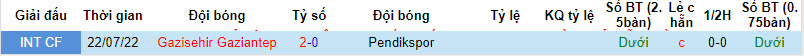 Soi kèo phạt góc Gazisehir Gaziantep vs Pendikspor, 21h00 ngày 5/1 - Ảnh 3