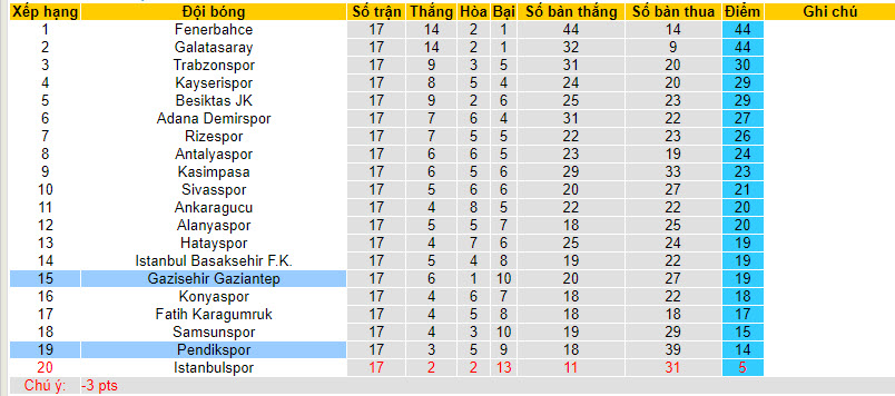 Soi kèo phạt góc Gazisehir Gaziantep vs Pendikspor, 21h00 ngày 5/1 - Ảnh 4