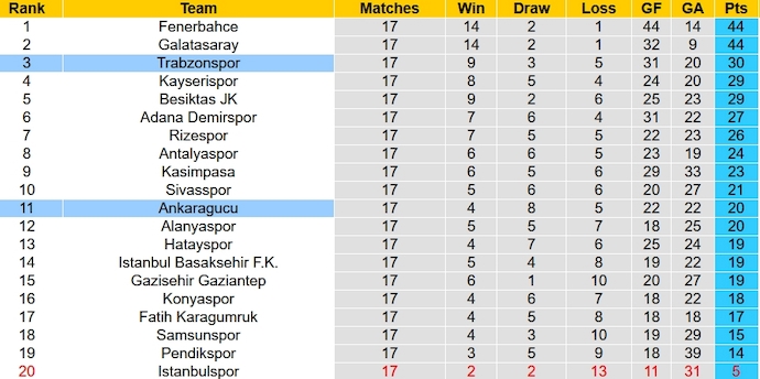 Nhận định, soi kèo Ankaragucu vs Trabzonspor, 23h00 ngày 6/1 - Ảnh 5