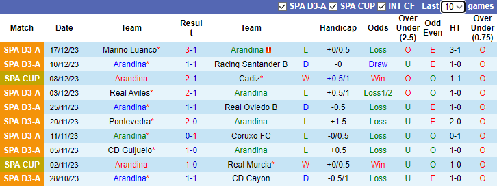 Nhận định, soi kèo Arandina vs Real Madrid, 3h30 ngày 7/1 - Ảnh 1