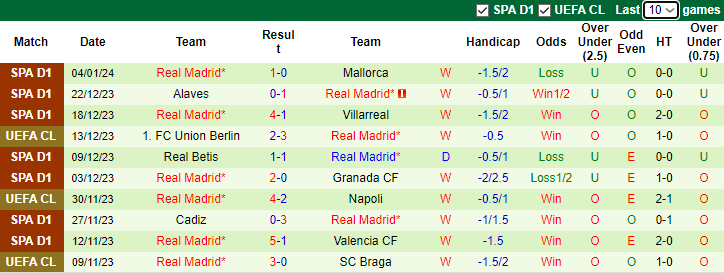 Nhận định, soi kèo Arandina vs Real Madrid, 3h30 ngày 7/1 - Ảnh 2