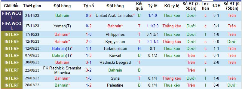 Nhận định, soi kèo Bahrain vs Australia, 21h00 ngày 06/01 - Ảnh 1