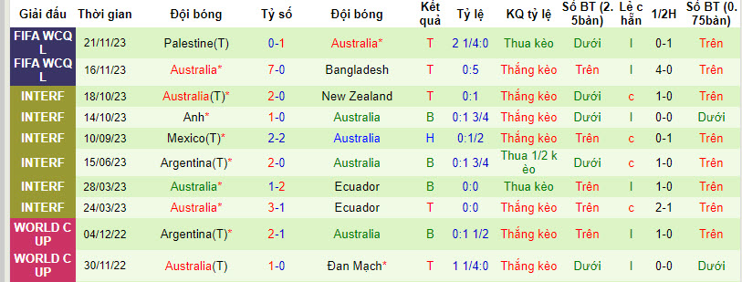 Nhận định, soi kèo Bahrain vs Australia, 21h00 ngày 06/01 - Ảnh 2