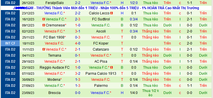 Nhận định, soi kèo Bayer Leverkusen vs Venezia F.C 21h00 ngày 7/1 - Ảnh 2