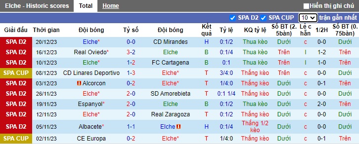 Nhận định, soi kèo Elche vs Girona, 00h00 ngày 7/1 - Ảnh 1