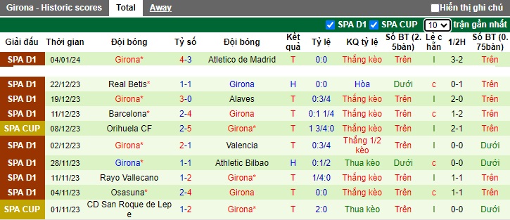 Nhận định, soi kèo Elche vs Girona, 00h00 ngày 7/1 - Ảnh 2