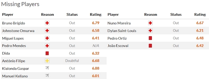 Nhận định, soi kèo Estrela vs Vizela, 22h30 ngày 6/1 - Ảnh 4