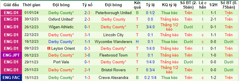 Nhận định, soi kèo Fleetwood Town vs Derby County, 19h30 ngày 06/01 - Ảnh 2