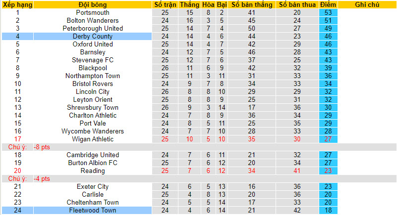 Nhận định, soi kèo Fleetwood Town vs Derby County, 19h30 ngày 06/01 - Ảnh 4