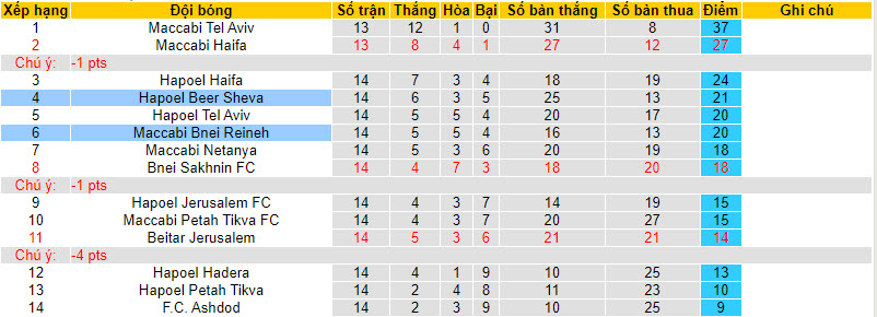 Nhận định, soi kèo Hapoel Beer Sheva vs Maccabi Bnei Reineh, 20h00 ngày 06/01 - Ảnh 4