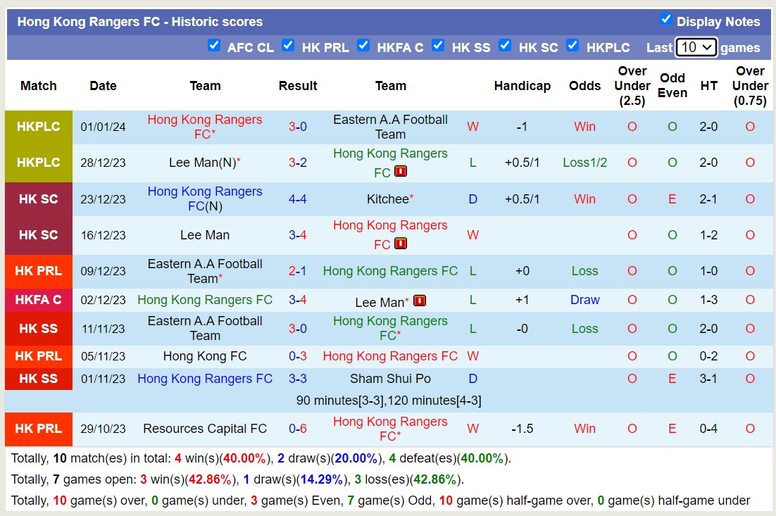 Nhận định, soi kèo Hong Kong Rangers FC vs Resources Capital FC, 14h00 ngày 07/01 - Ảnh 1