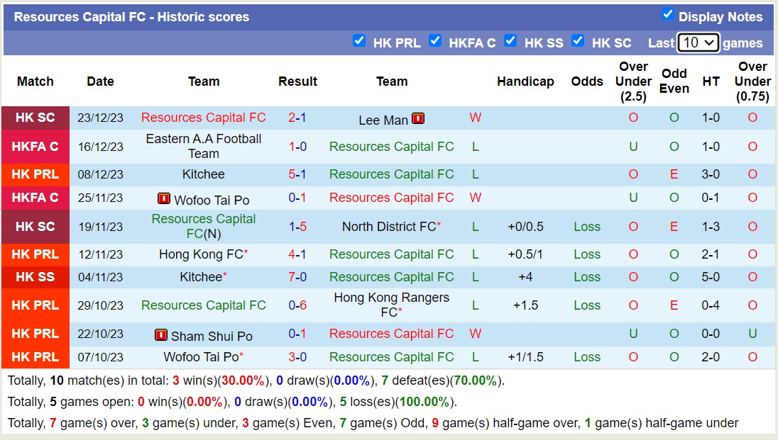 Nhận định, soi kèo Hong Kong Rangers FC vs Resources Capital FC, 14h00 ngày 07/01 - Ảnh 2