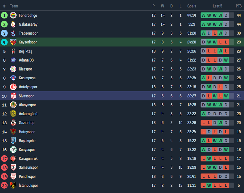 Nhận định, soi kèo Kayserispor vs Sivasspor, 17h30 ngày 7/1 - Ảnh 4