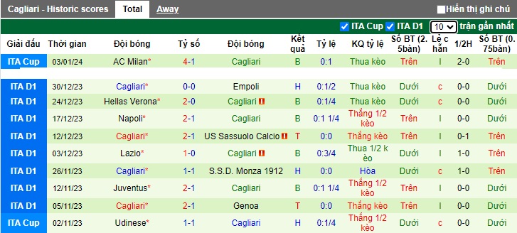 Nhận định, soi kèo Lecce vs Cagliari, 00h00 ngày 7/1 - Ảnh 2