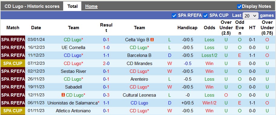 Nhận định, soi kèo Lugo vs Atletico Madrid, 22h00 ngày 6/1 - Ảnh 1