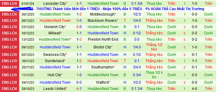 Nhận định, soi k&egrave;o Manchester City vs Huddersfield Town, 21h00 ng&agrave;y 7/1 - Ảnh 2