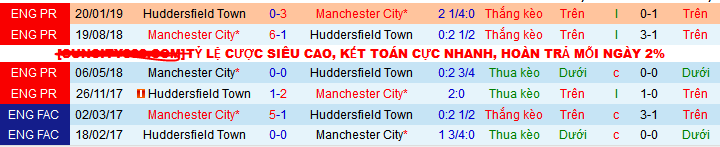 Nhận định, soi k&egrave;o Manchester City vs Huddersfield Town, 21h00 ng&agrave;y 7/1 - Ảnh 3
