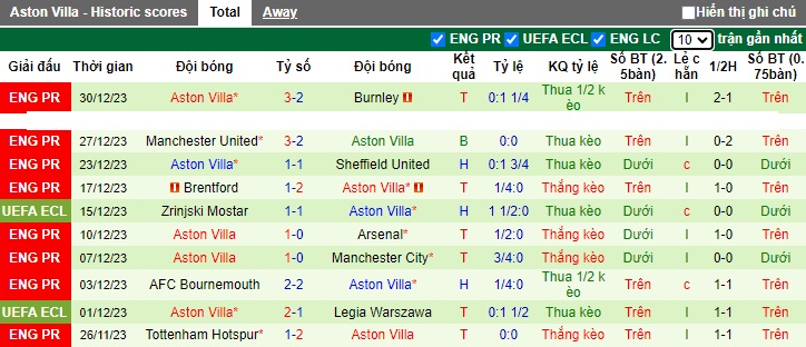 Nhận định, soi kèo Middlesbrough vs Aston Villa, 0h30 ngày 7/1 - Ảnh 2