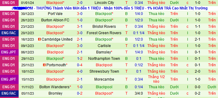 Nhận định, soi k&egrave;o Nottingham Forest vs Blackpool, 21h00 ng&agrave;y 7/1 - Ảnh 2
