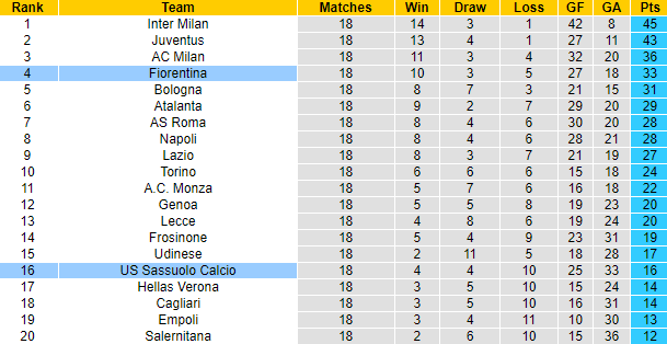 Nhận định, soi kèo Sassuolo vs Fiorentina, 2h45 ngày 7/1 - Ảnh 6
