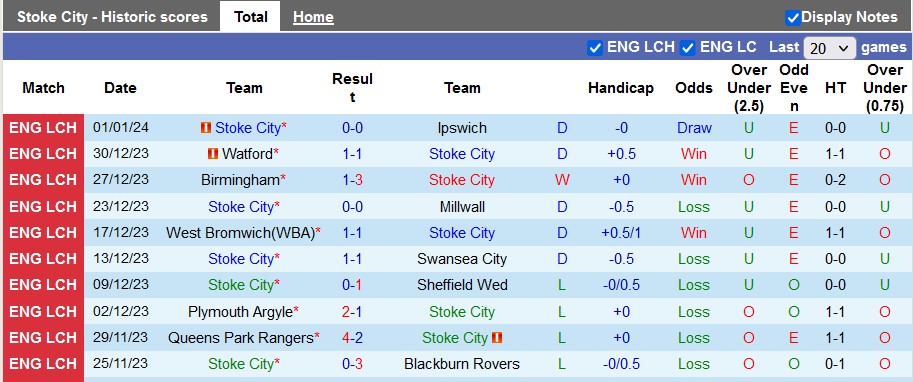 Nhận định, soi kèo Stoke City vs Brighton, 22h00 ngày 6/1 - Ảnh 1