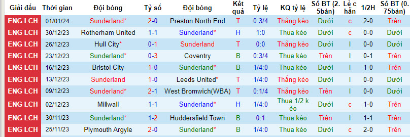 Nhận định, soi kèo Sunderland vs Newcastle, 19h45 ngày 06/01 - Ảnh 1