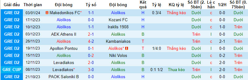 Nhận định, soi kèo Aiolikos vs Anagennisi Karditsa, 20h00 ngày 07/01 - Ảnh 1