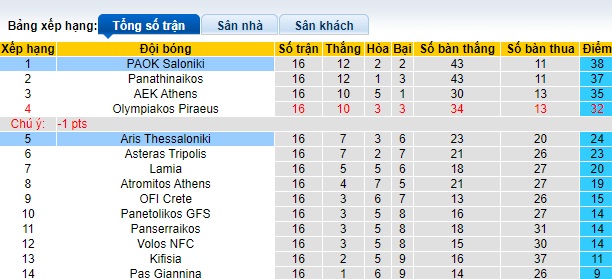 Nhận định, soi kèo Aris vs PAOK, 0h30 ngày 8/1 - Ảnh 4