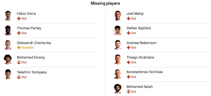 Nhận định, soi kèo Arsenal vs Liverpool, 23h30 ngày 7/1 - Ảnh 4