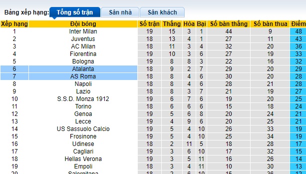Nhận định, soi kèo AS Roma vs Atalanta, 02h45 ngày 8/1 - Ảnh 4