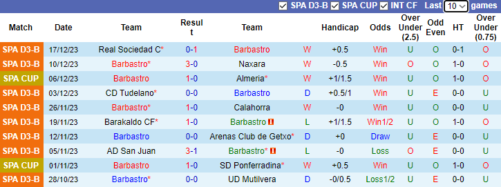 Nhận định, soi kèo Barbastro vs Barcelona, 3h00 ngày 8/1 - Ảnh 1