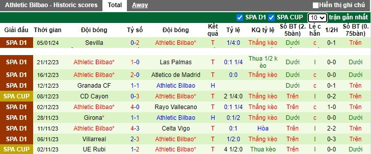 Nhận định, soi kèo Eibar vs Bilbao, 01h00 ngày 8/1 - Ảnh 2