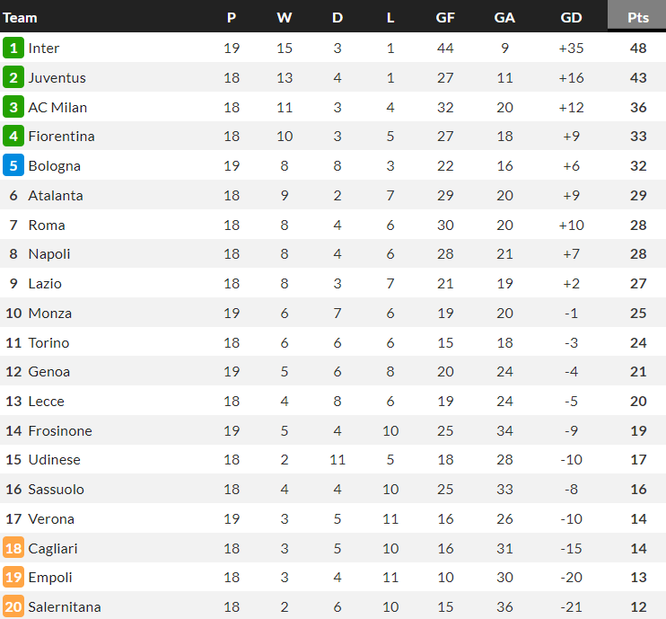 Nhận định, soi kèo Empoli vs AC Milan, 18h30 ngày 7/1 - Ảnh 4