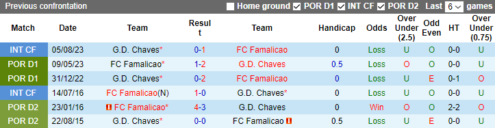 Nhận định, soi kèo Famalicao vs Chaves, 3h30 ngày 8/1 - Ảnh 3