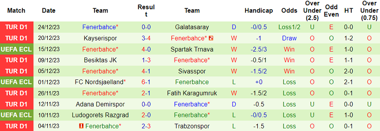 Nhận định, soi kèo Istanbulspor vs Fenerbahce, 20h00 ngày 7/1 - Ảnh 2