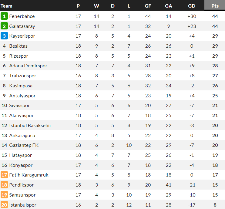 Nhận định, soi kèo Istanbulspor vs Fenerbahce, 20h00 ngày 7/1 - Ảnh 4