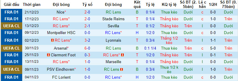 Nhận định, soi kèo Lens vs Monaco, 20h30 ngày 07/01 - Ảnh 1