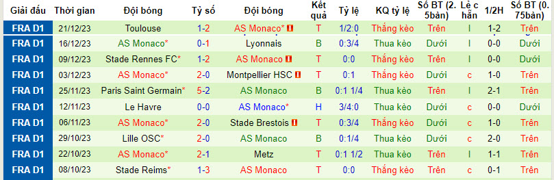 Nhận định, soi kèo Lens vs Monaco, 20h30 ngày 07/01 - Ảnh 2