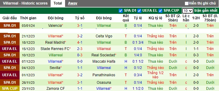 Nhận định, soi kèo Los Unionistas vs Villarreal, 0h00 ngày 8/1 - Ảnh 2