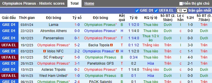 Nhận định, soi kèo Olympiakos vs AEK Athens, 02h00 ngày 8/1 - Ảnh 1