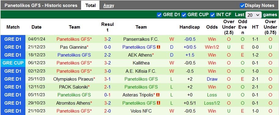 Nhận định, soi kèo Panathinaikos vs Panetolikos, 22h00 ngày 7/1 - Ảnh 2